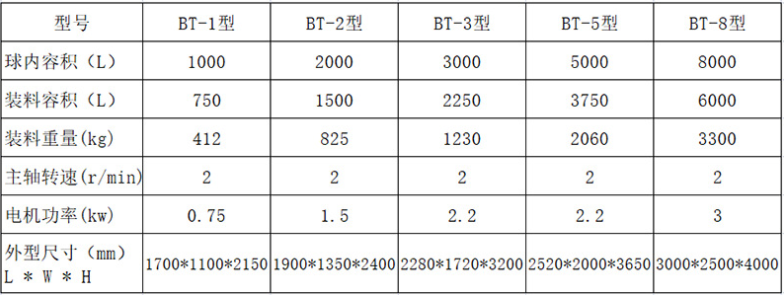 蒸球技術參數